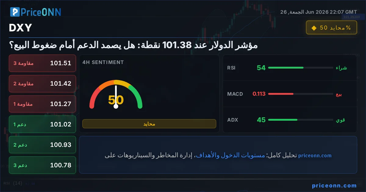 DXY Insight Card