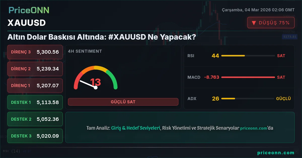 XAUUSD Insight Card