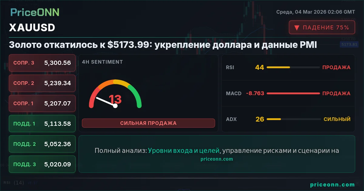 XAUUSD Insight Card