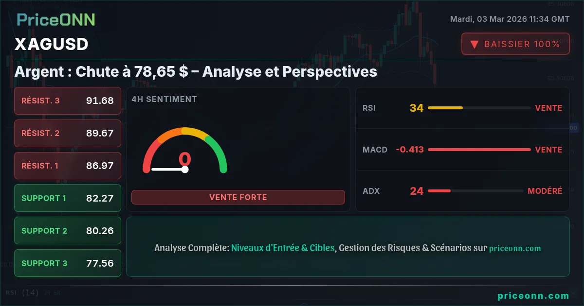 XAGUSD Insight Card