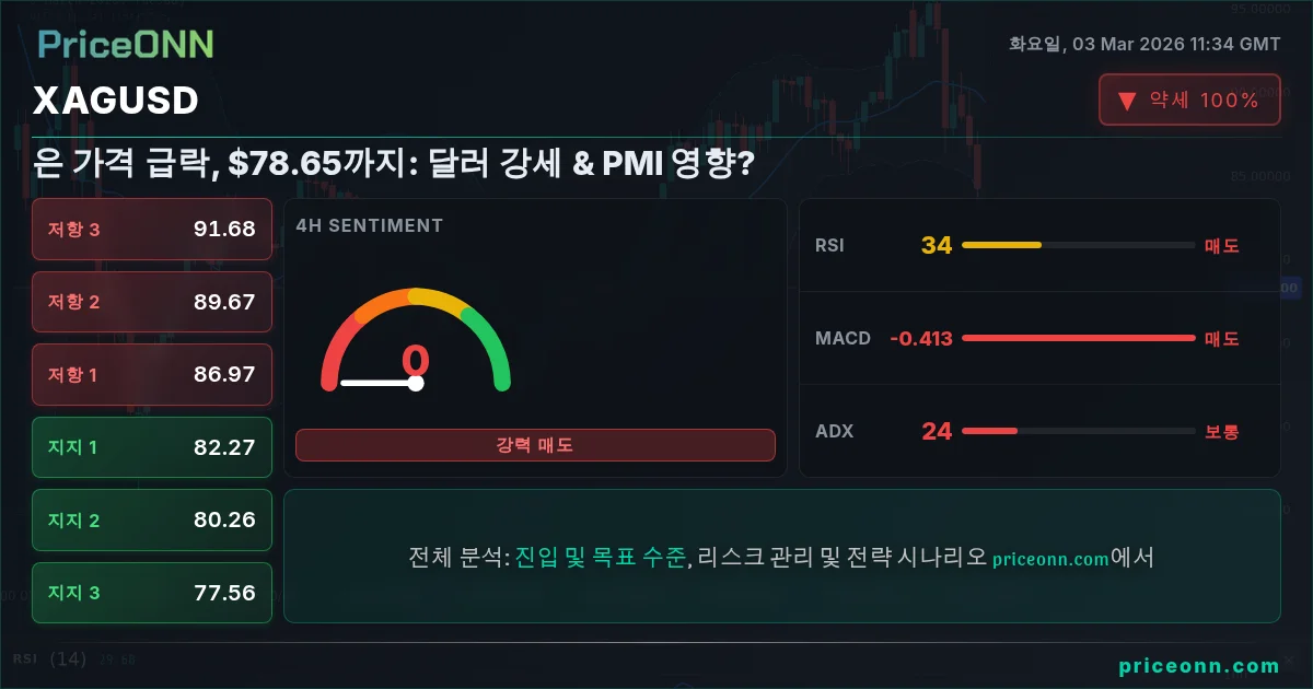 XAGUSD Insight Card