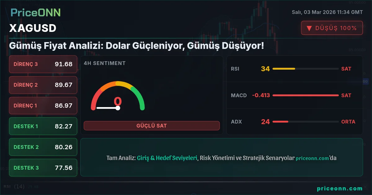 XAGUSD Insight Card