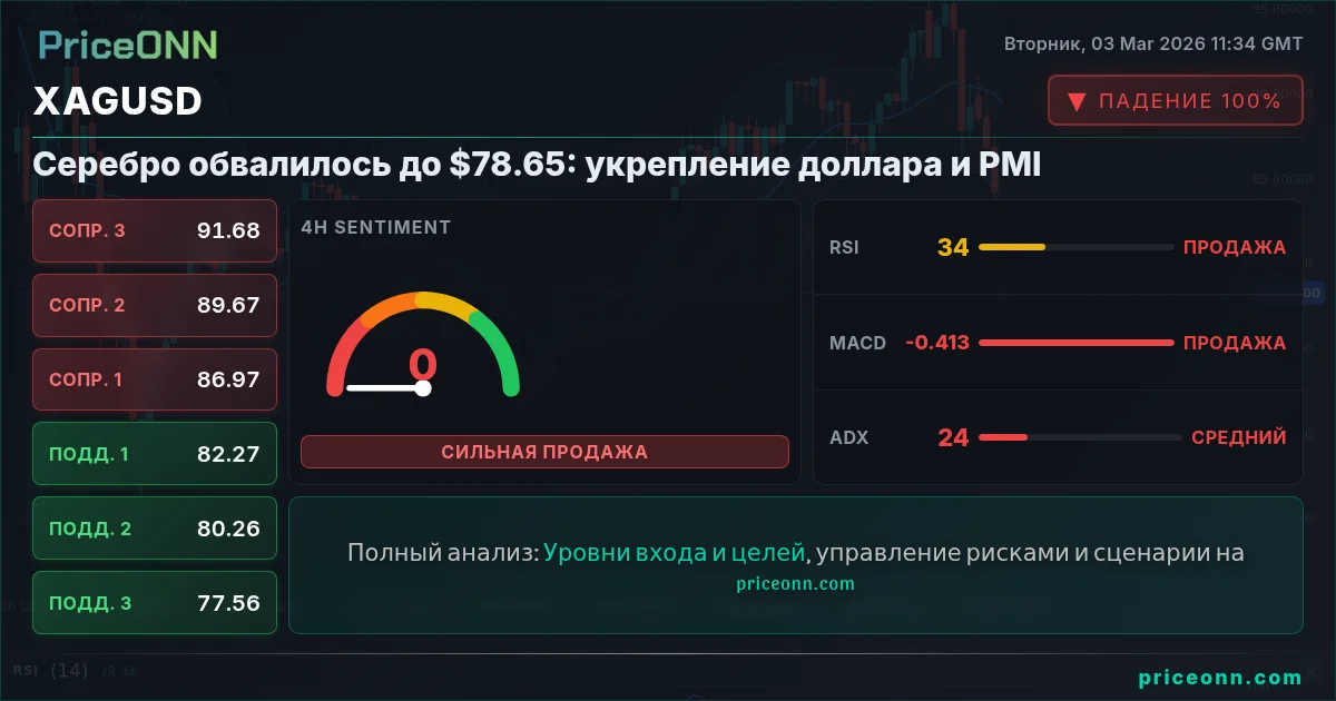 XAGUSD Insight Card