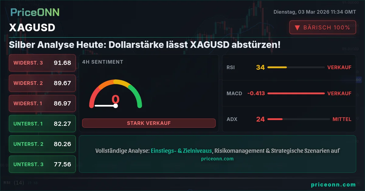 XAGUSD Insight Card