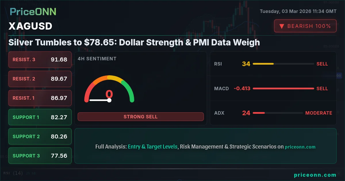 XAGUSD Insight Card