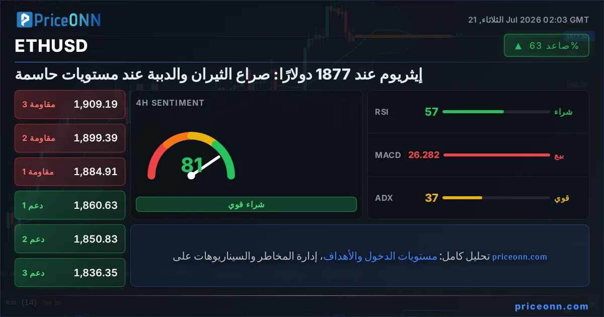 ETHUSD Insight Card