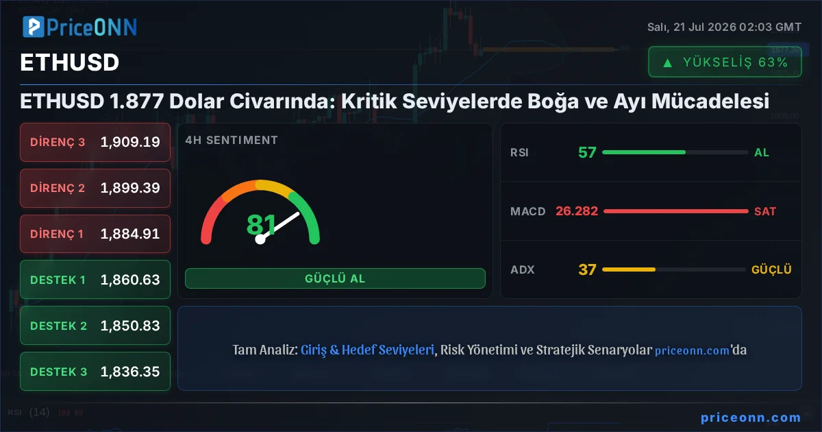 ETHUSD Insight Card