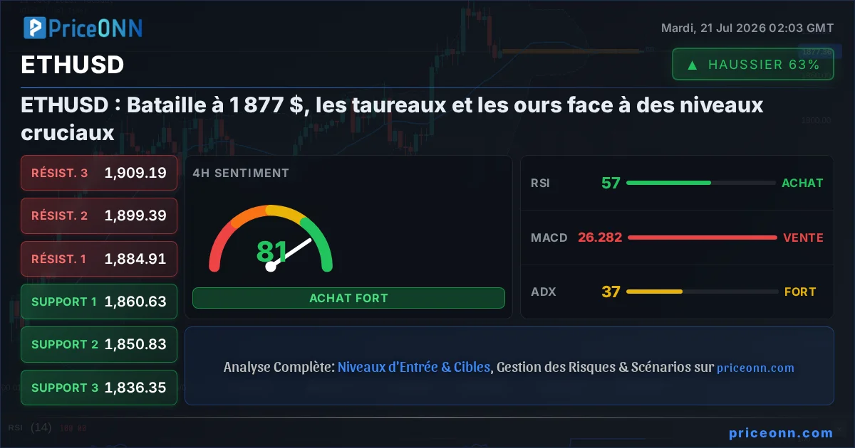 ETHUSD Insight Card