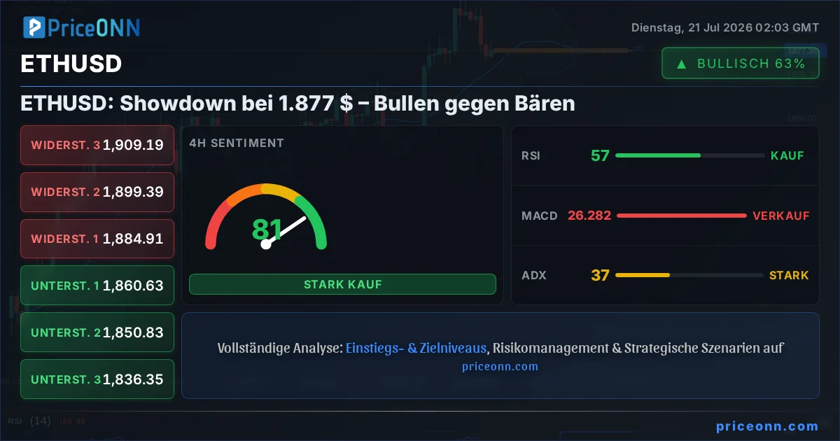 ETHUSD Insight Card
