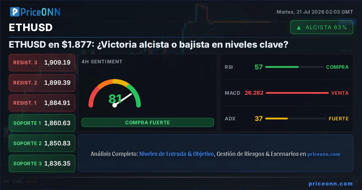 ETHUSD Insight Card