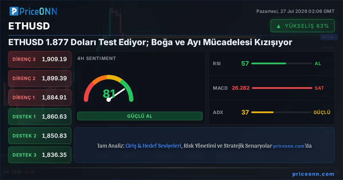 ETHUSD Insight Card