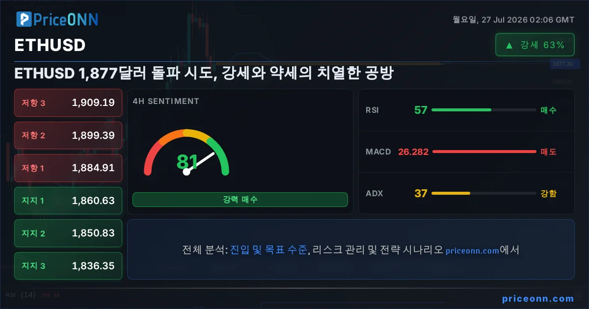 ETHUSD Insight Card