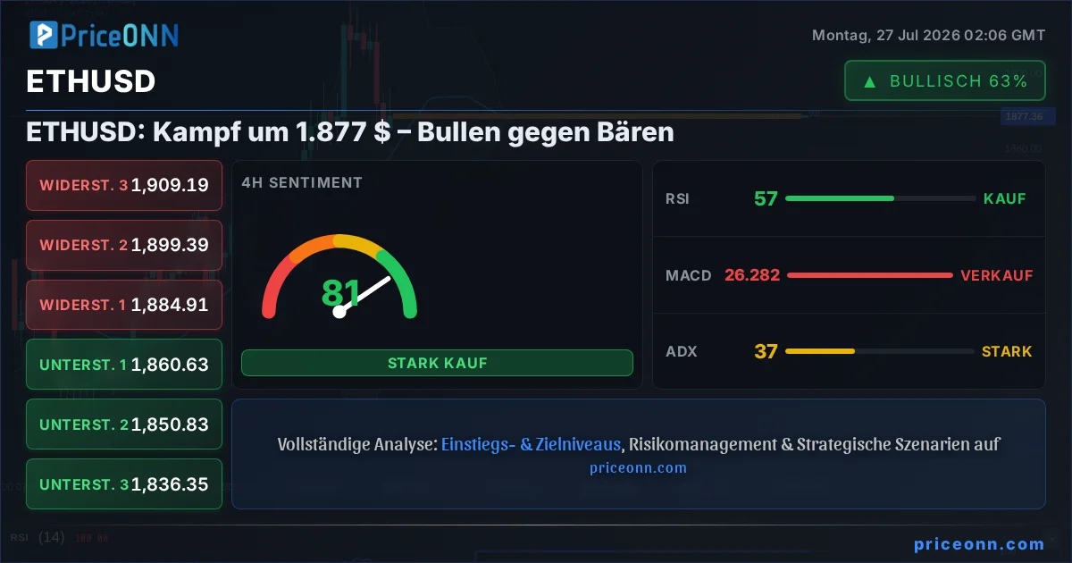 ETHUSD Insight Card