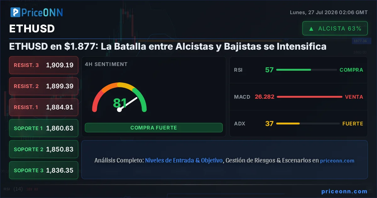 ETHUSD Insight Card
