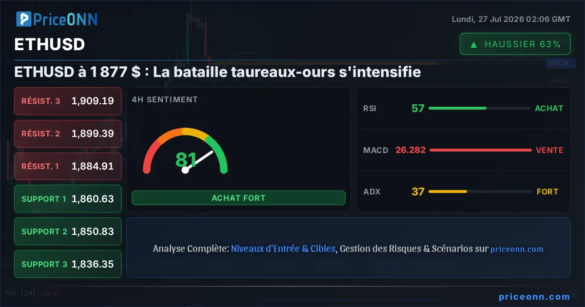 ETHUSD Insight Card