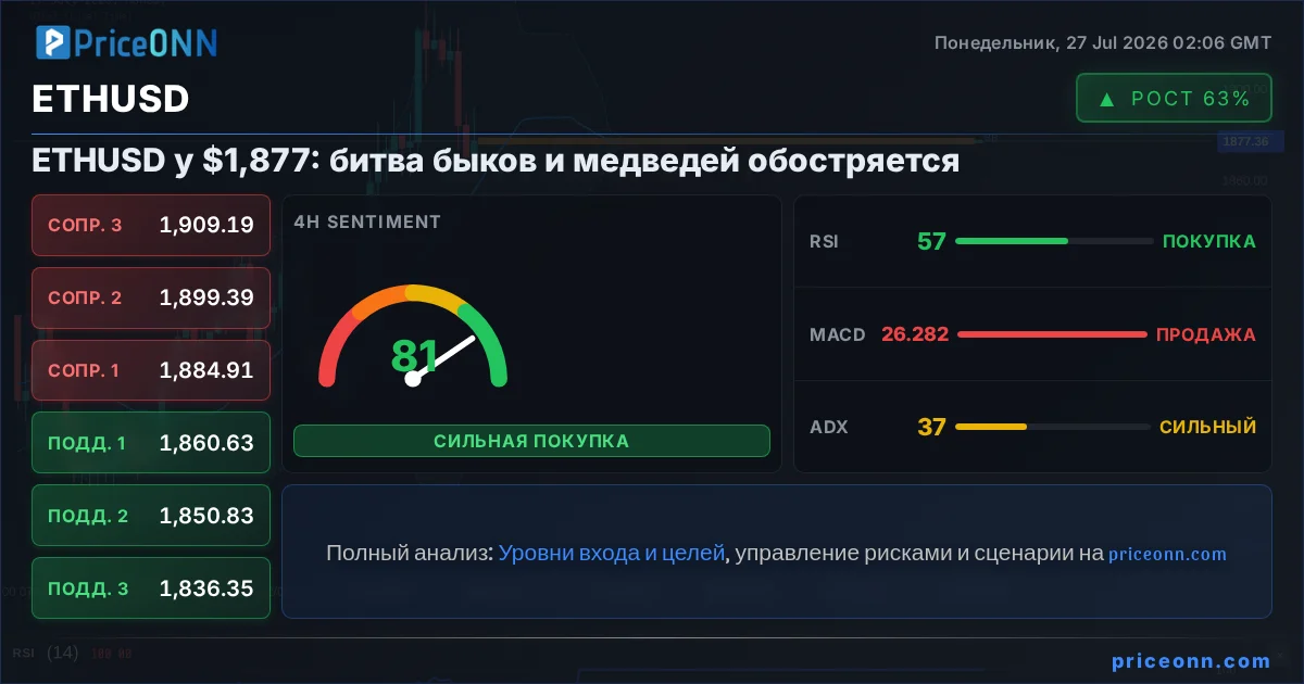 ETHUSD Insight Card