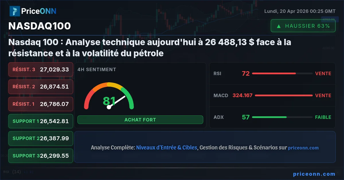 Nasdaq100 Insight Card