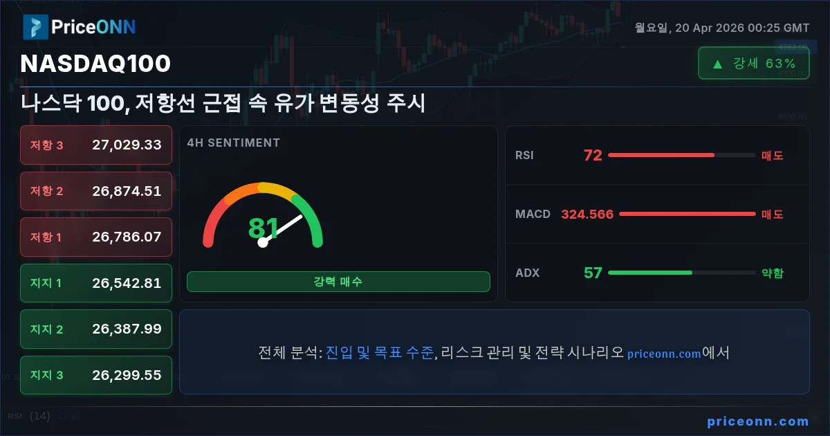 Nasdaq100 Insight Card