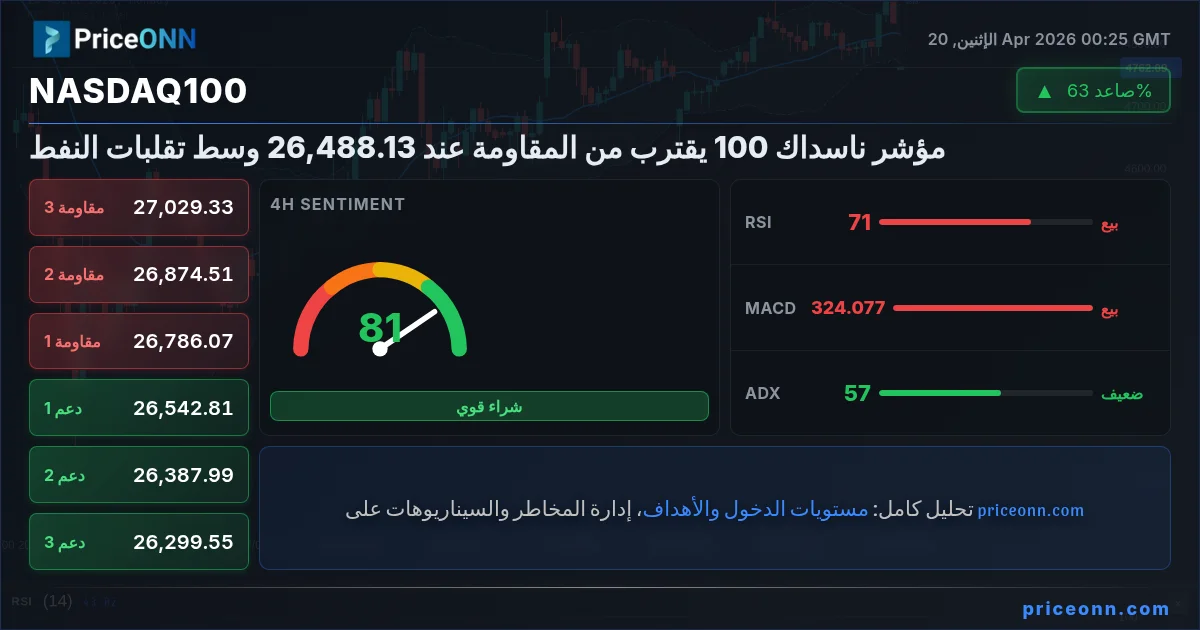 Nasdaq100 Insight Card