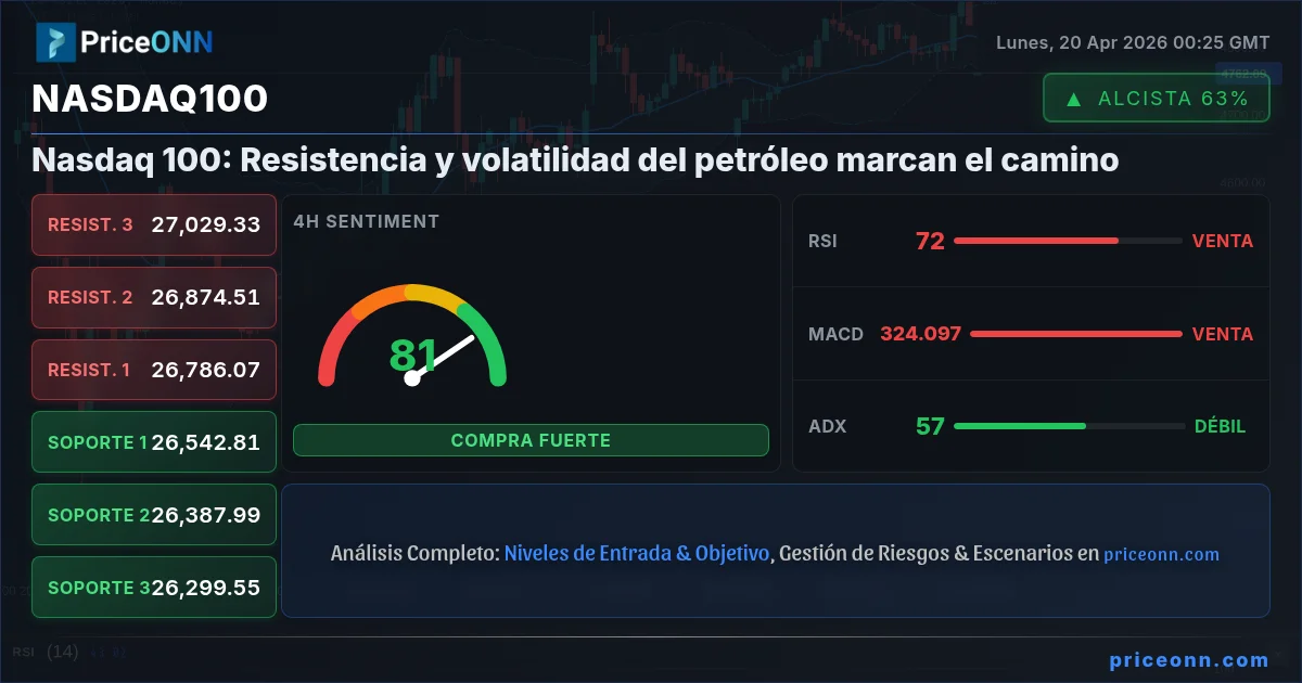 Nasdaq100 Insight Card