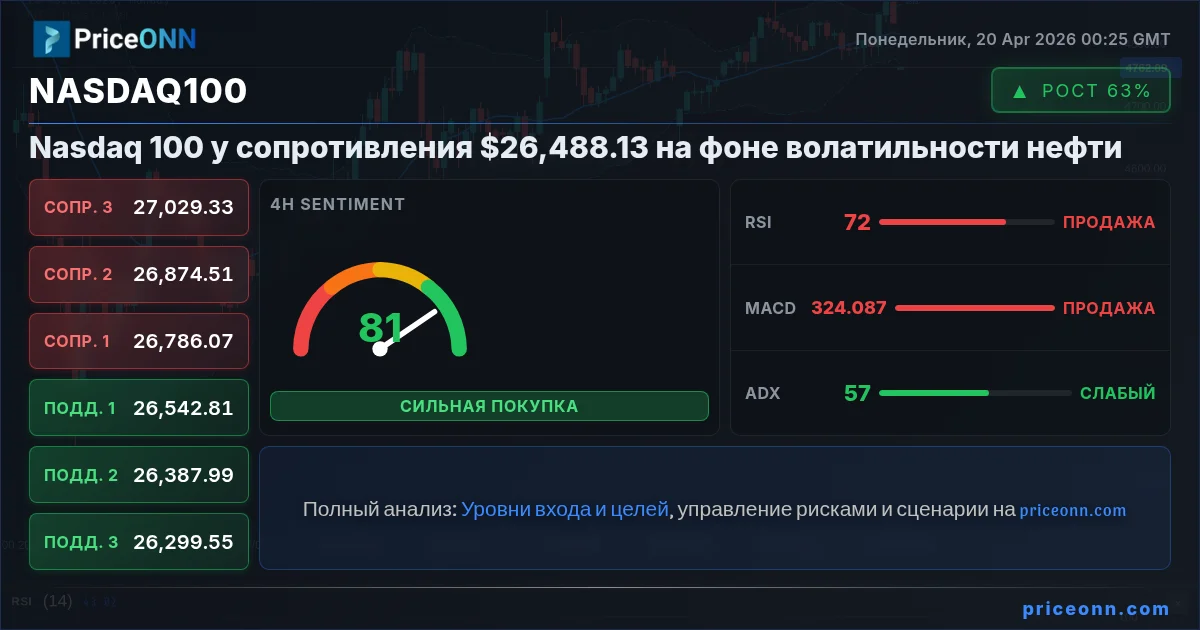 Nasdaq100 Insight Card