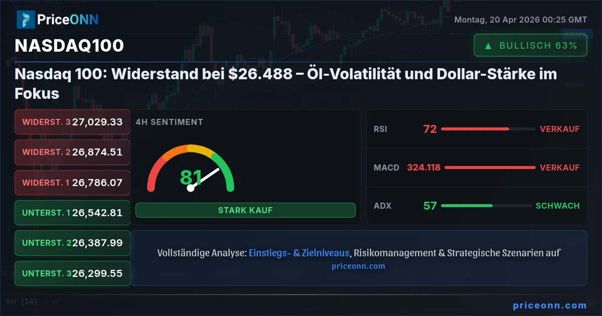 Nasdaq100 Insight Card