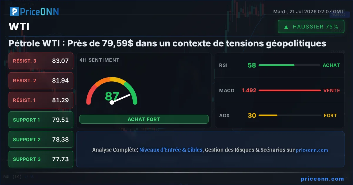 WTI Analyse Technique | PriceONN
