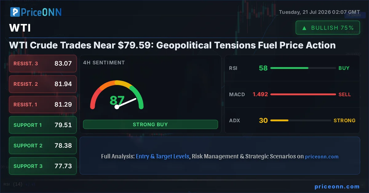 WTI Technical Analysis | PriceONN