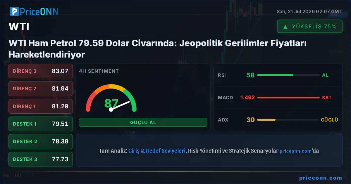 WTI Teknik Analiz | PriceONN