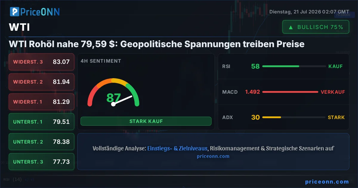 WTI Technische Analyse | PriceONN