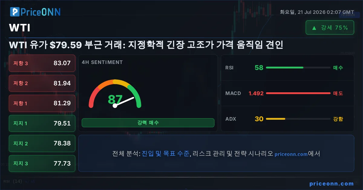 WTI 기술적 분석 | PriceONN
