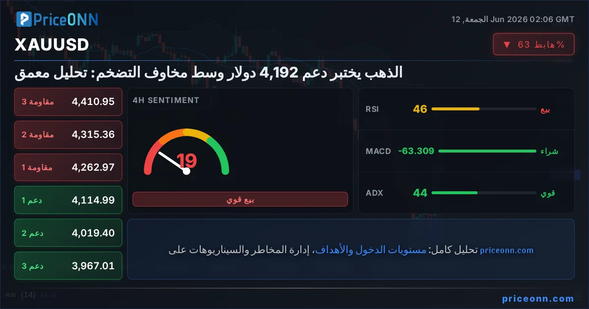 XAUUSD Insight Card