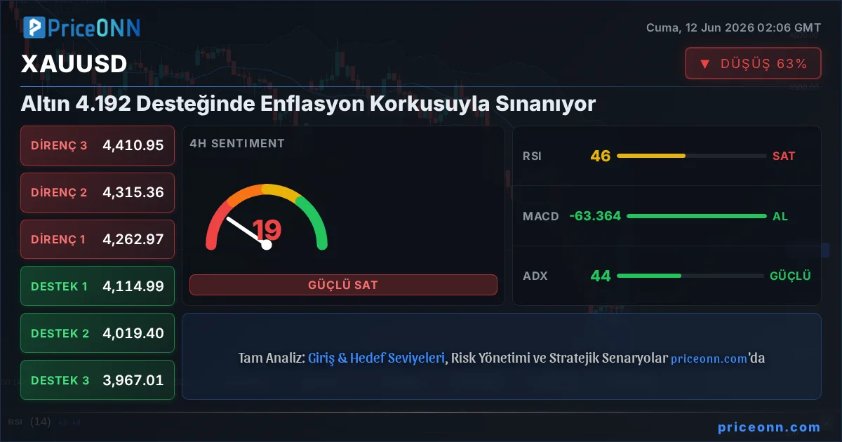 XAUUSD Insight Card