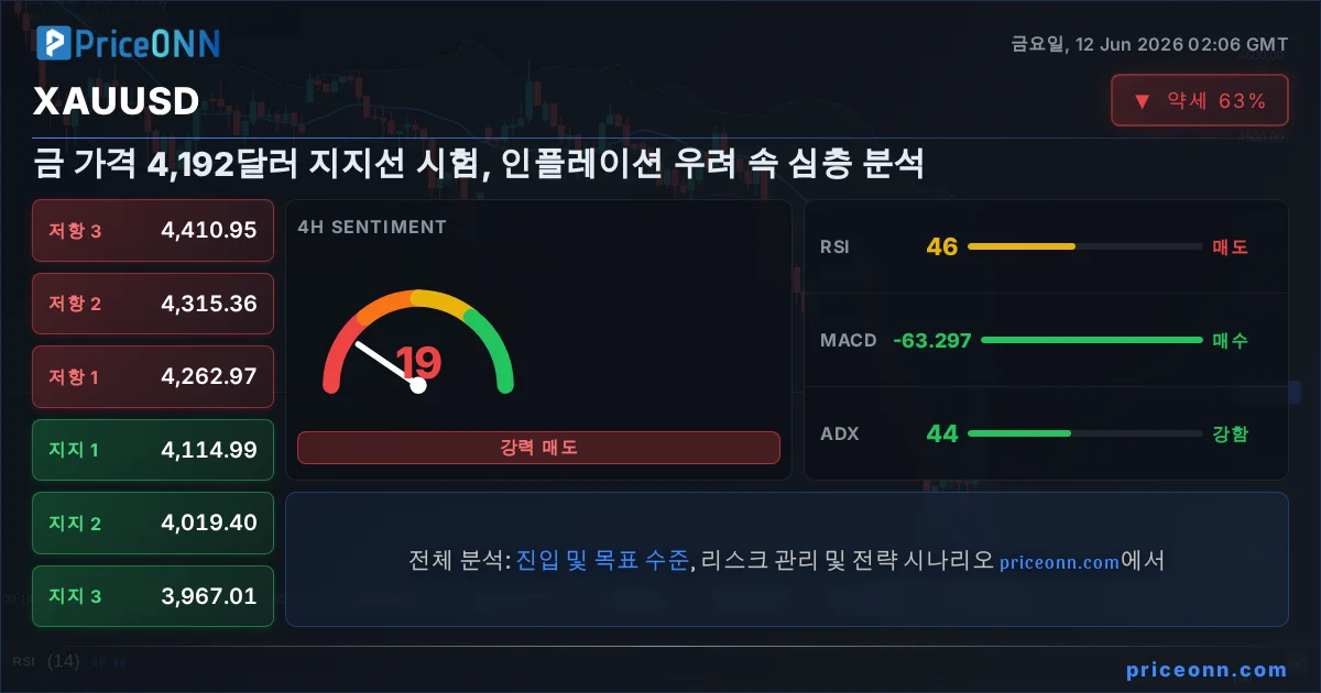 XAUUSD Insight Card