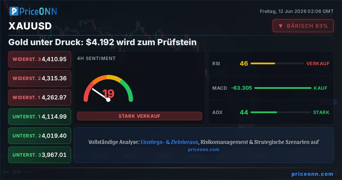XAUUSD Insight Card