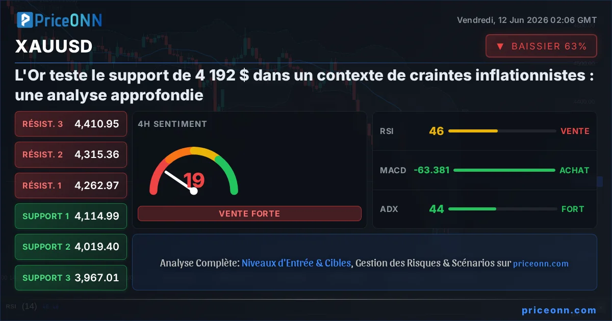 XAUUSD Insight Card