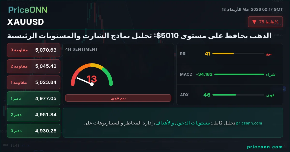 XAUUSD Share Card
