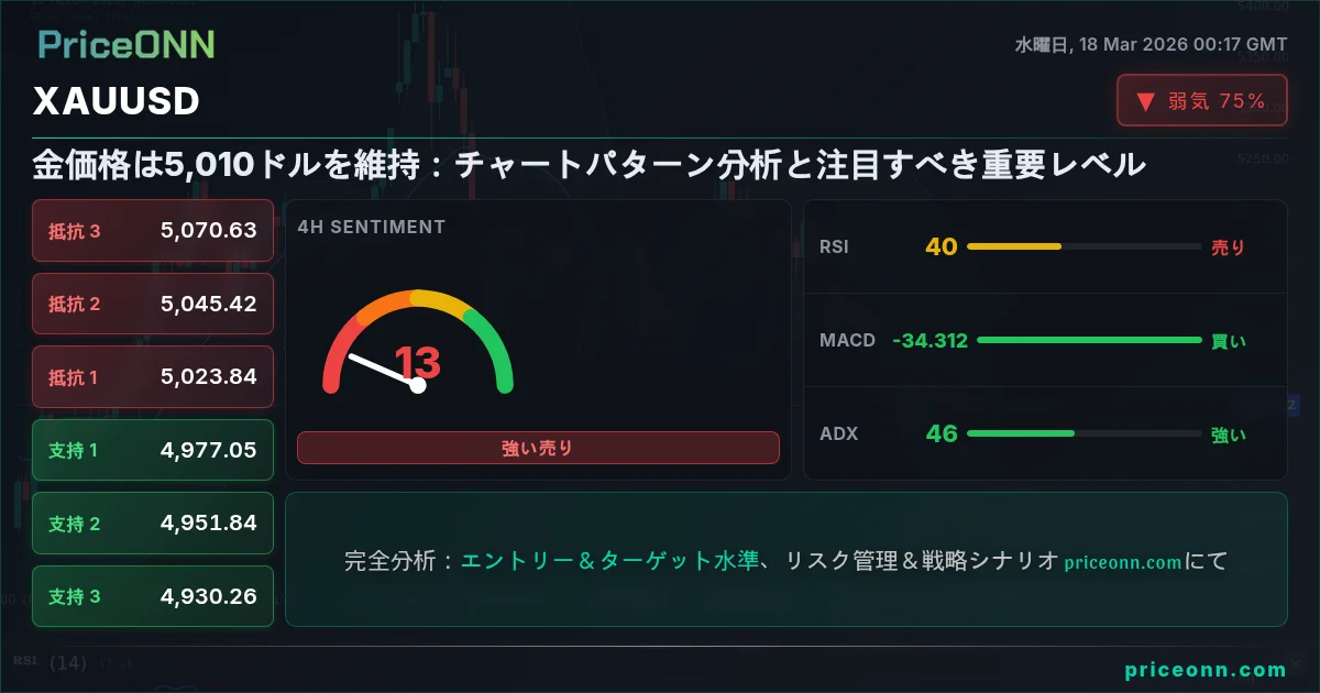 XAUUSD Share Card