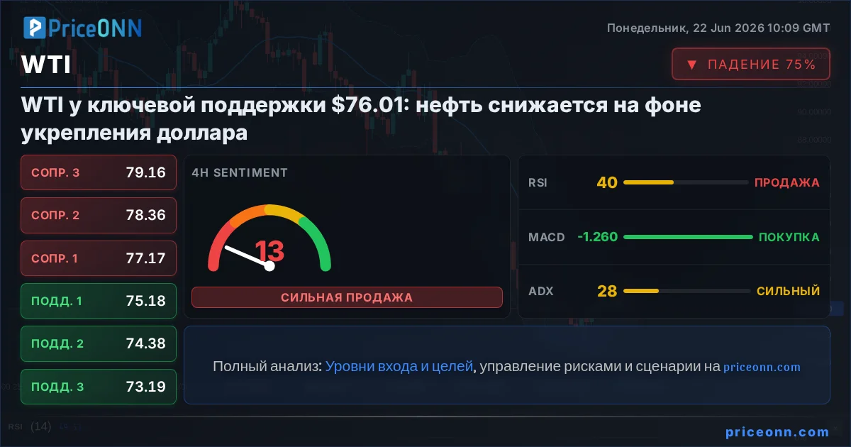 WTI Insight Card