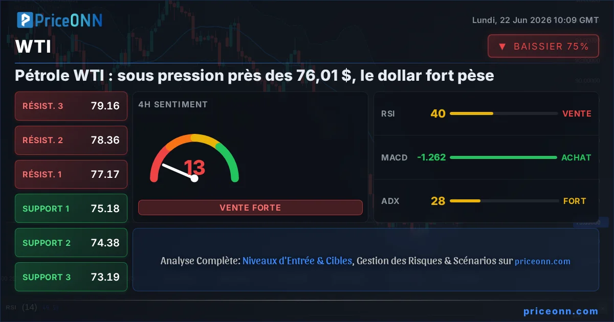 WTI Insight Card
