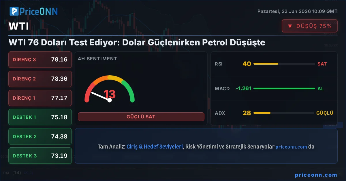 WTI Insight Card