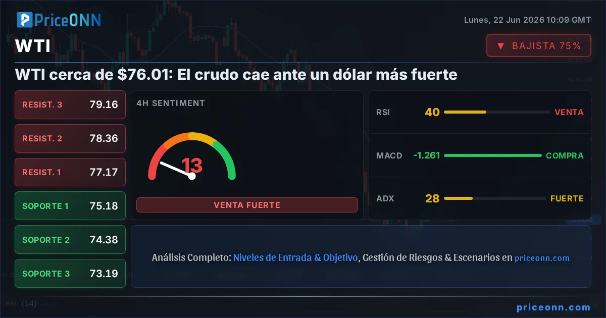WTI Insight Card