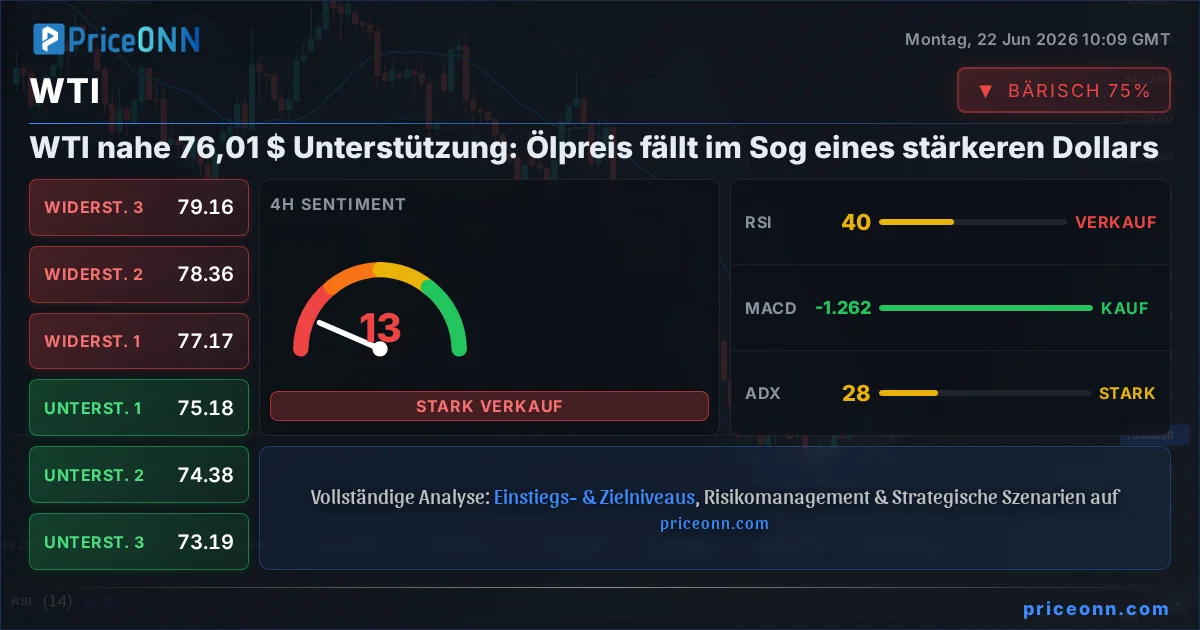 WTI Insight Card