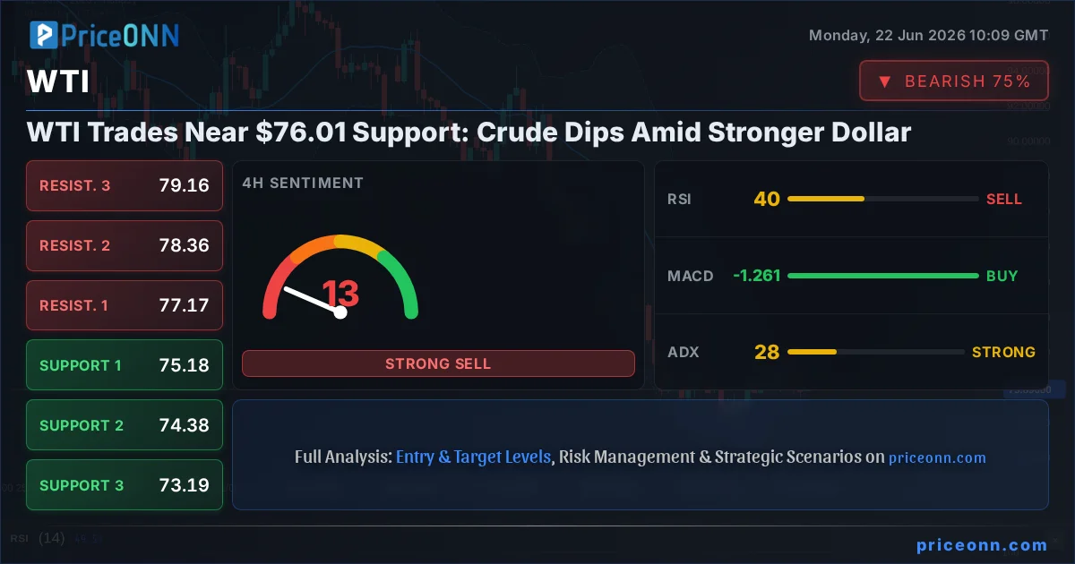 WTI Insight Card