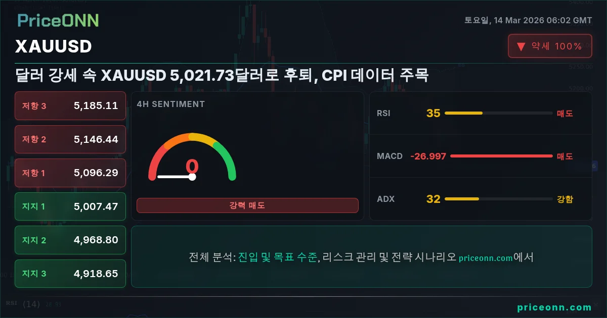 XAUUSD Insight Card
