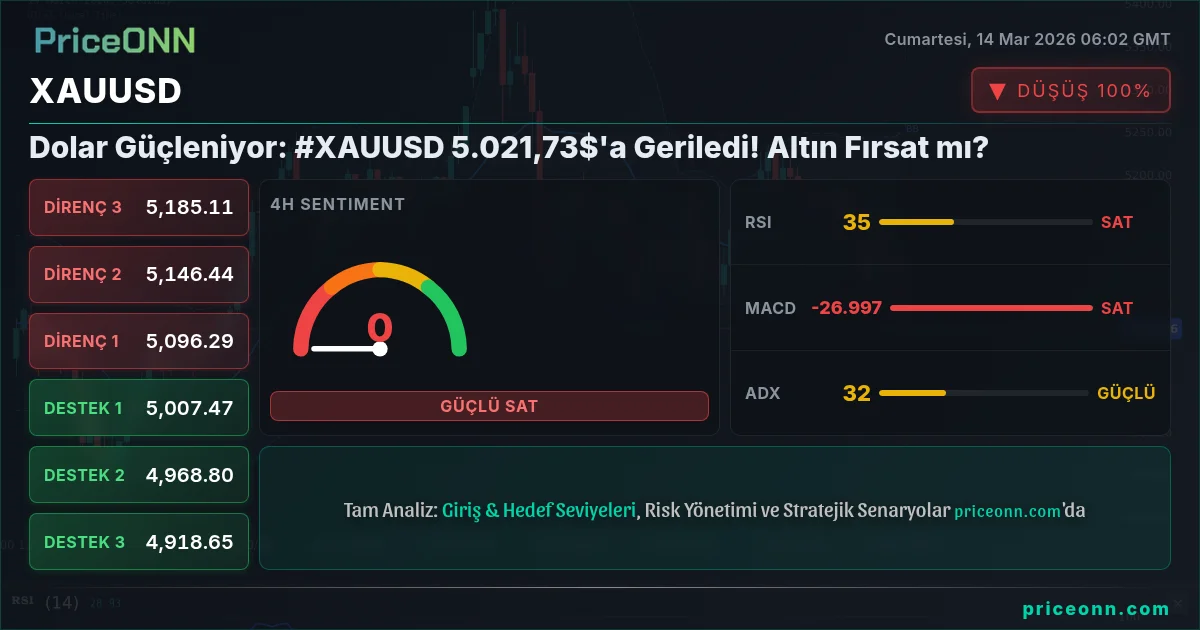 XAUUSD Insight Card