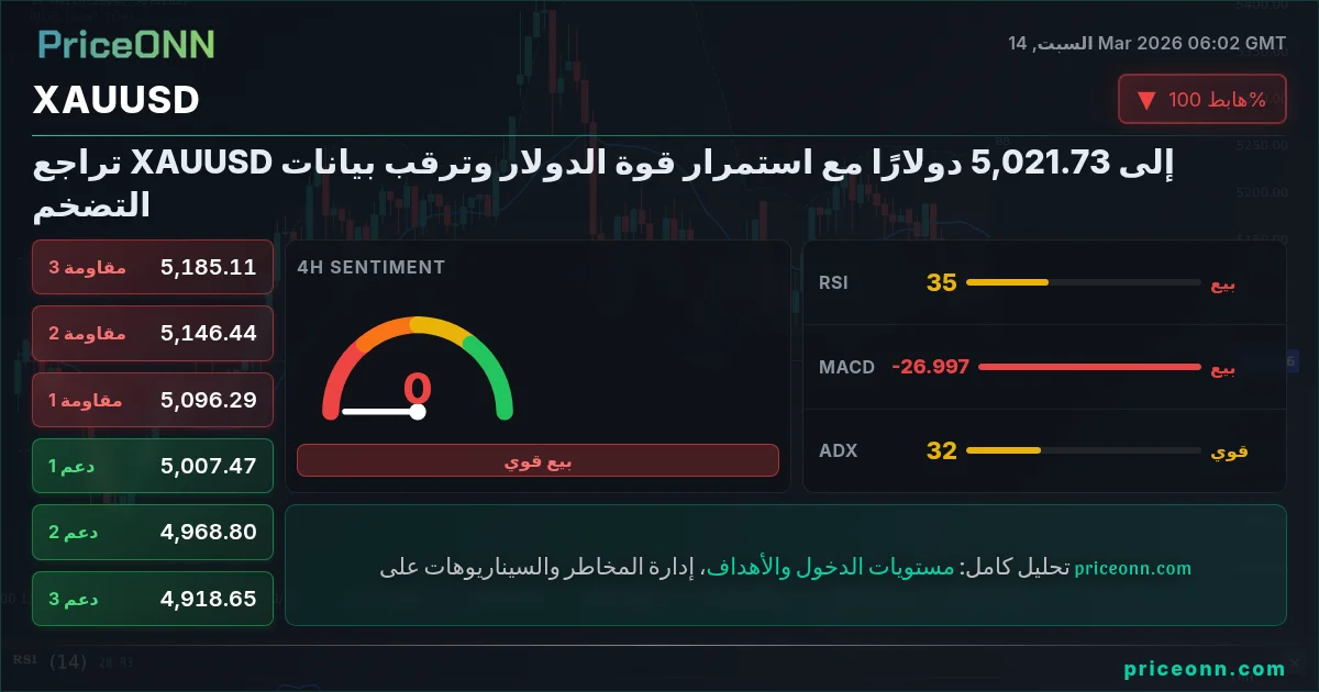 XAUUSD Insight Card