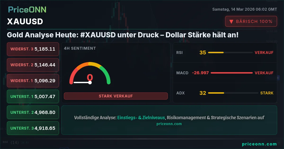 XAUUSD Insight Card