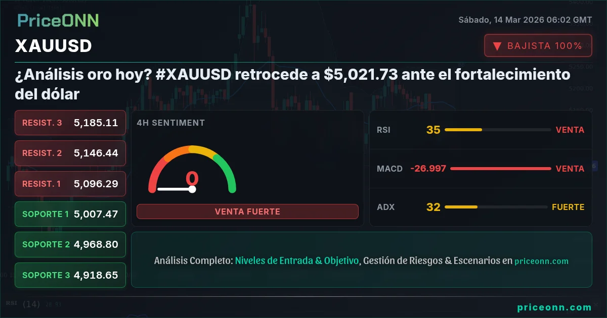 XAUUSD Insight Card