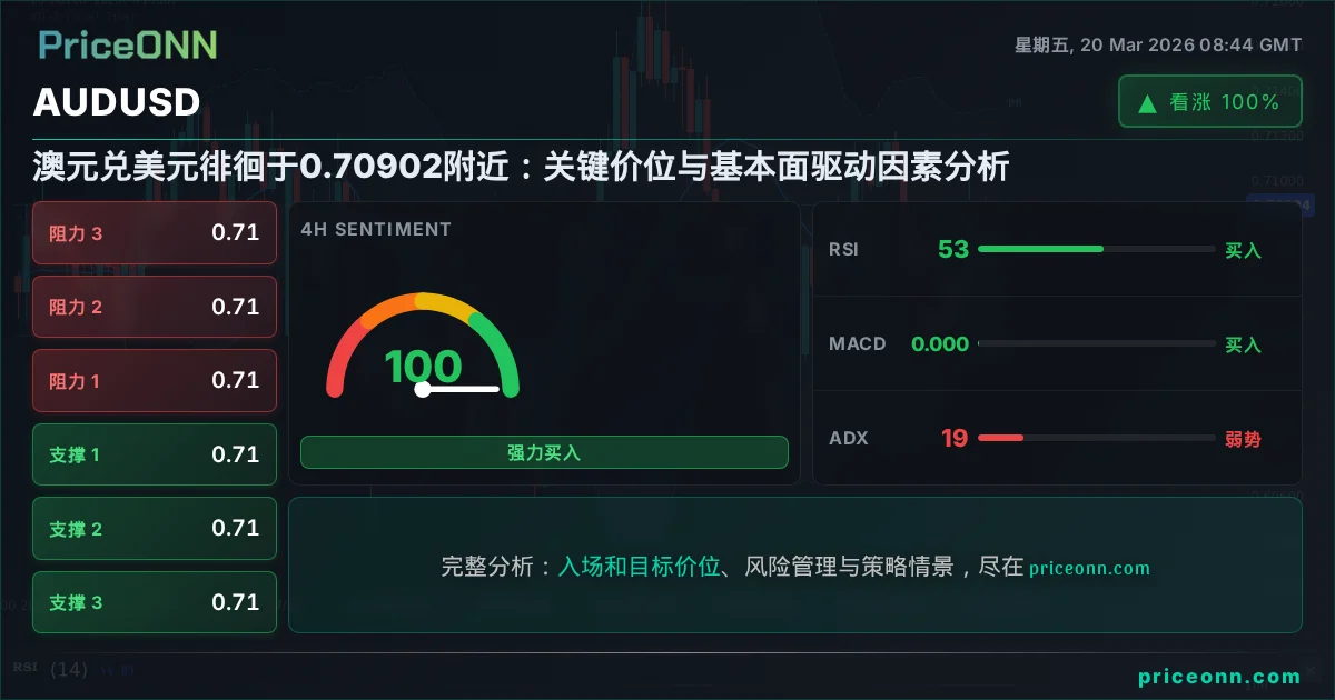 AUDUSD 技术分析 | PriceONN